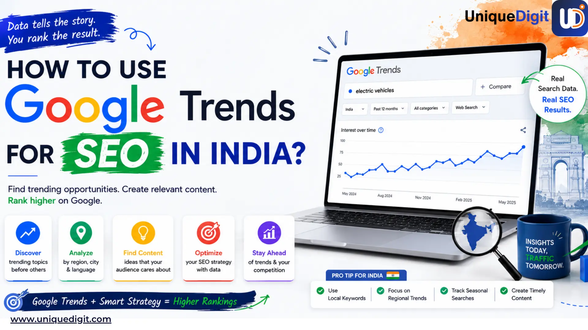 How to Use Google Trends for SEO in India blog banner featuring Google Trends charts, India-focused SEO insights, and search trend analysis graphics.