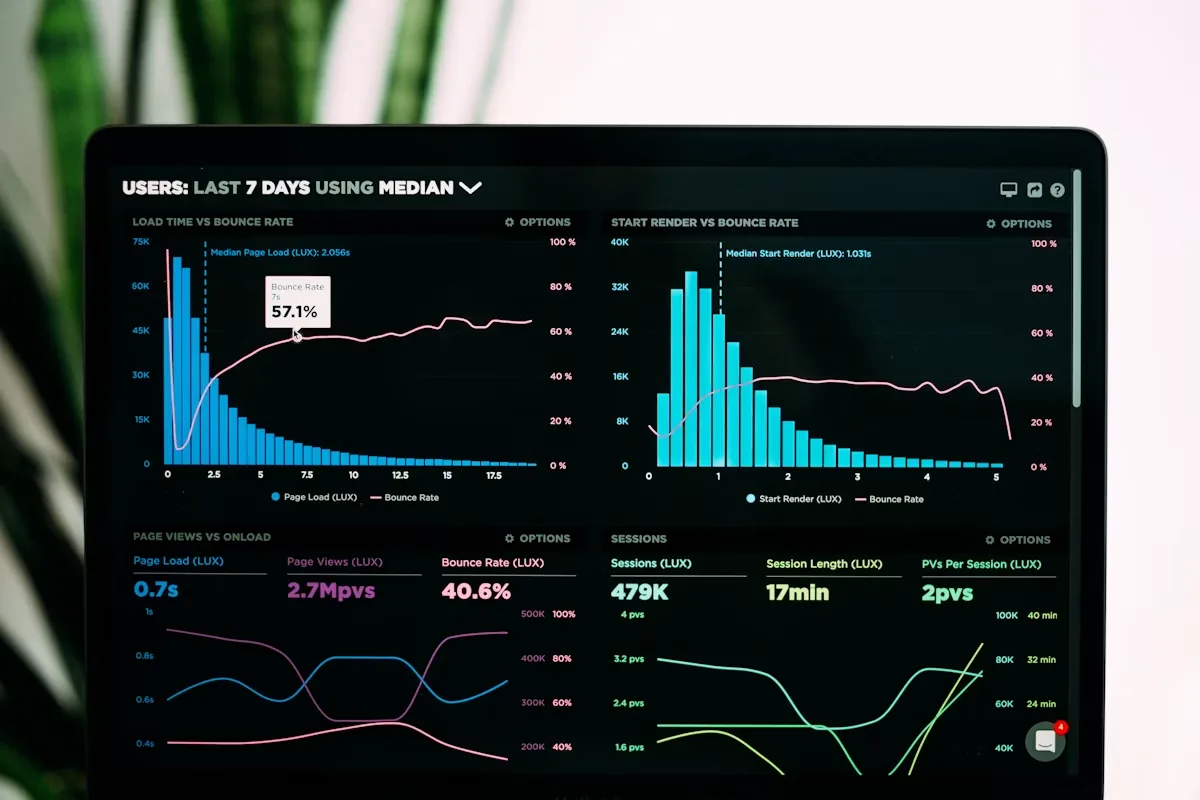 How content marketing services drive more revenue shown through performance analytics graphs and revenue attribution dashboard for Indian brands