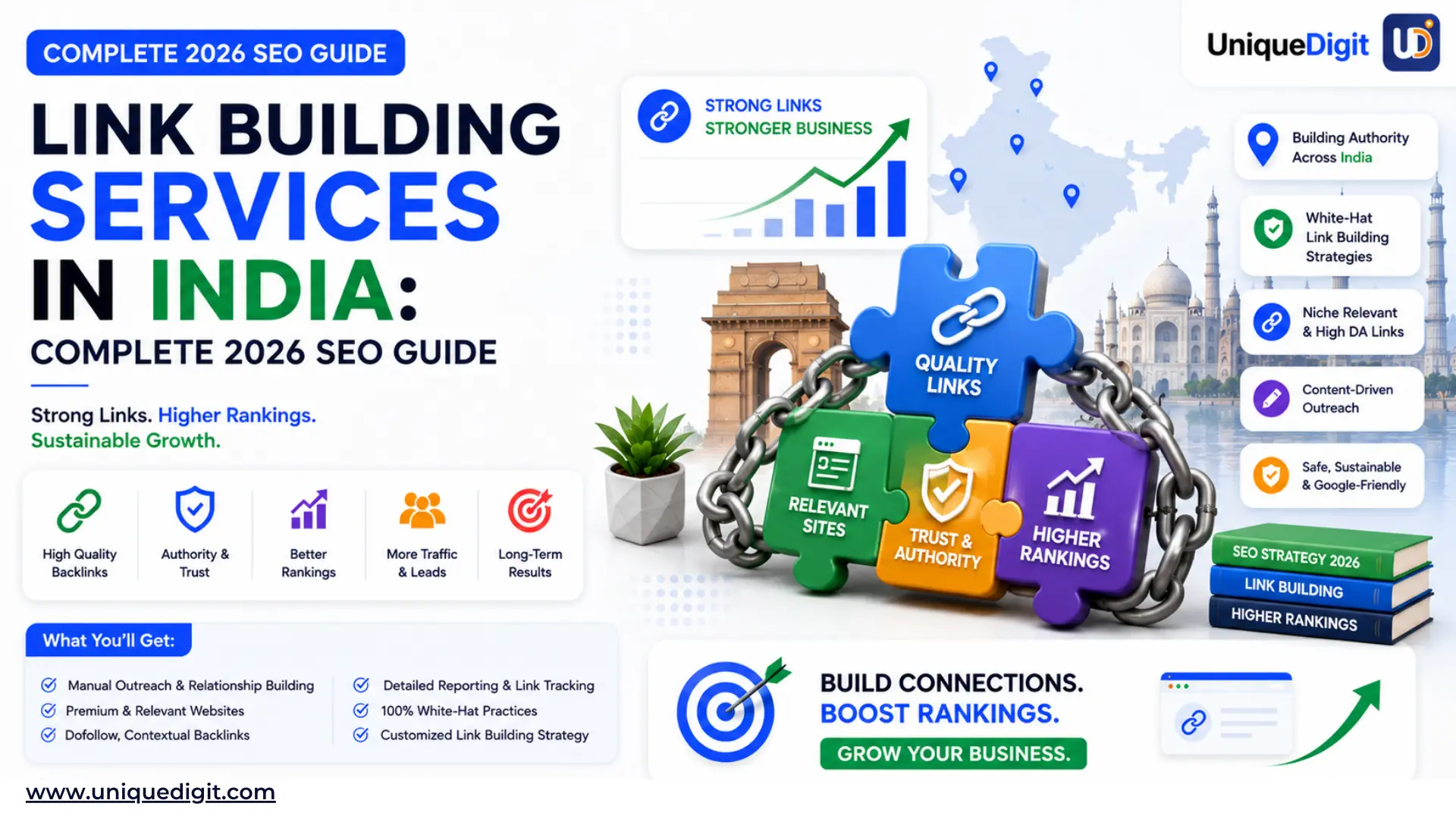 Link Building Services in India blog banner featuring quality backlink puzzle pieces, authority chain graphics, India map, SEO growth icons, and white-hat link building strategy elements.