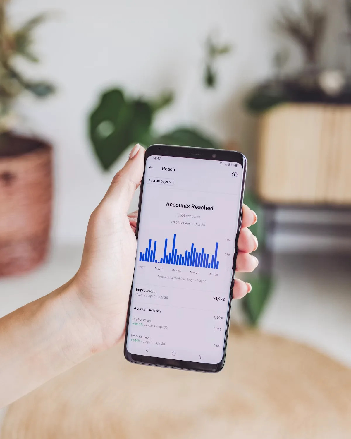 Why Unique Digit is the best social media marketing agency in India with senior strategist ownership in-house creative production and zero markup pricing