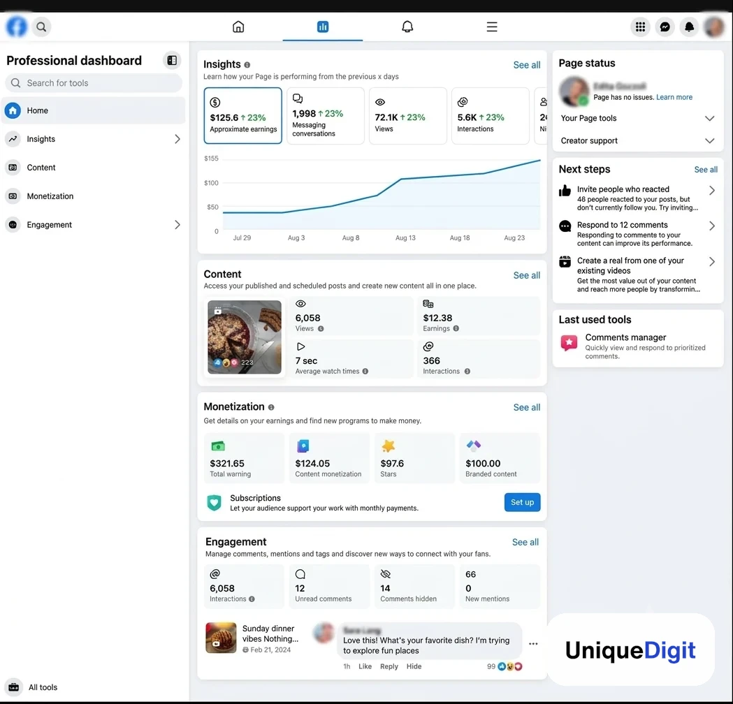 Facebook Professional Dashboard showing 72.1K views, 5.6K interactions and earnings all up 23%