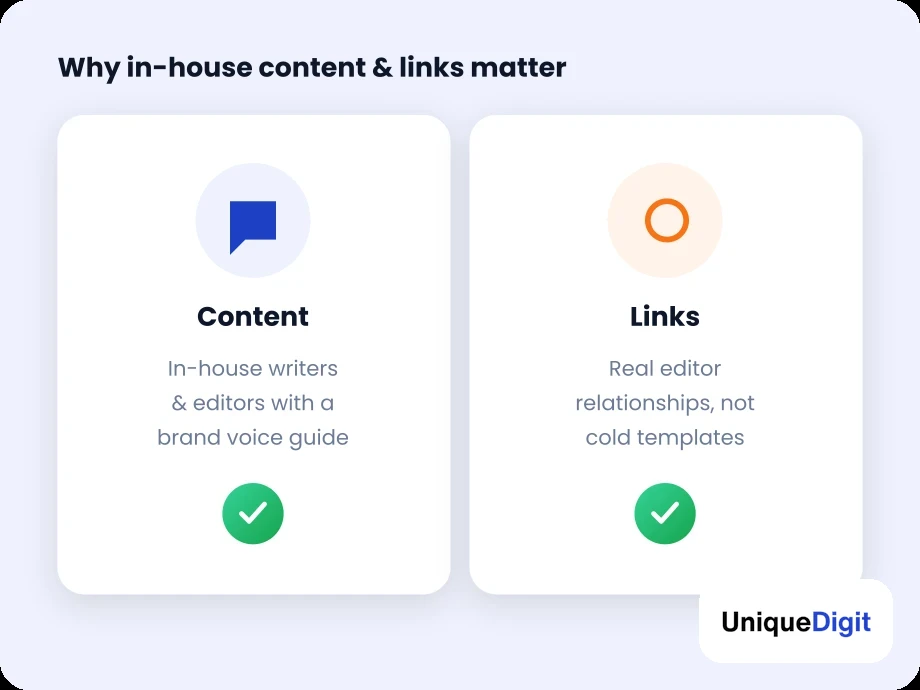 In-house SEO content writing and link building