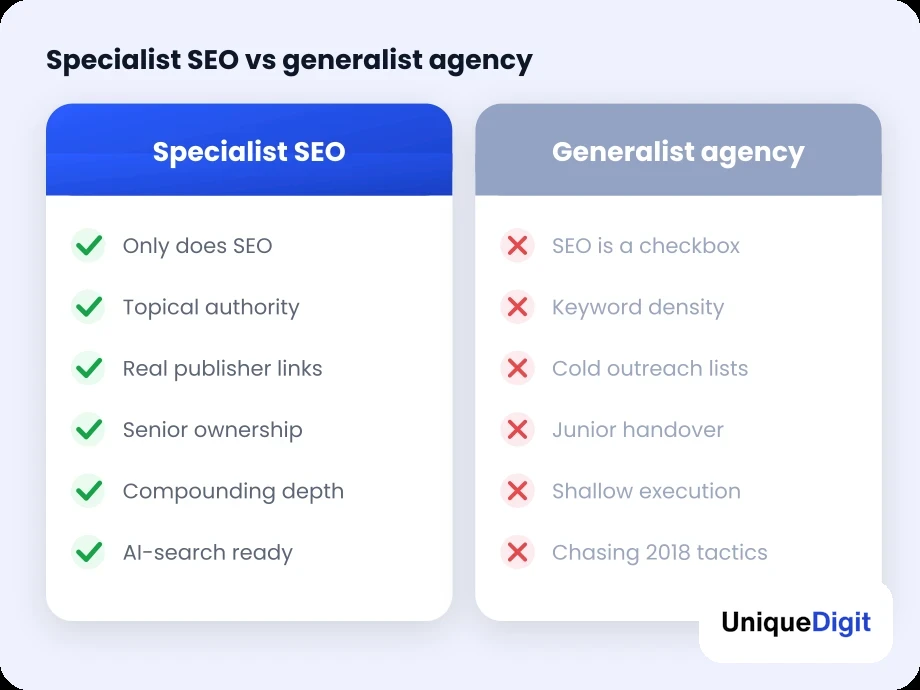 Specialist SEO agency versus generalist comparison