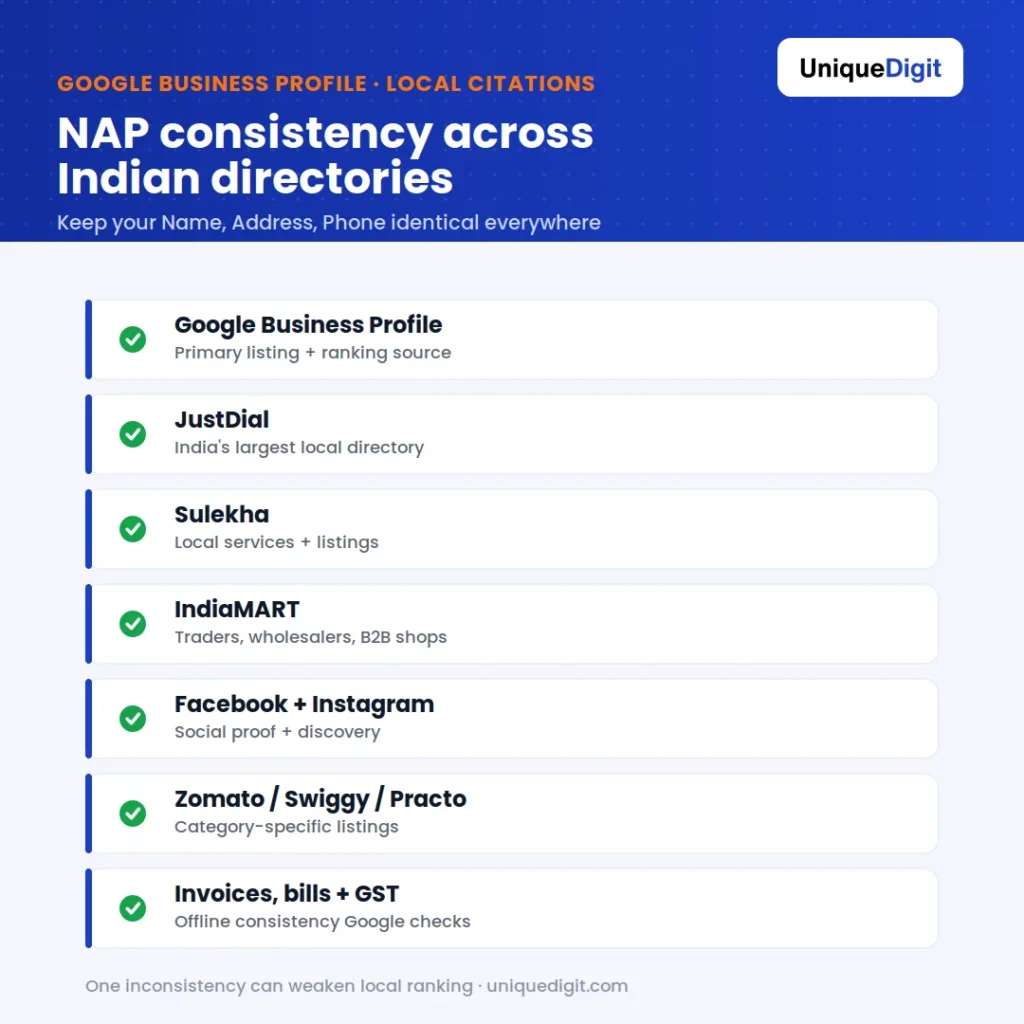 NAP consistency checklist across Indian directories like JustDial, Sulekha and IndiaMART