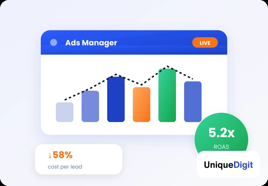 Paid SMM social media advertising dashboard with 5.2x ROAS
