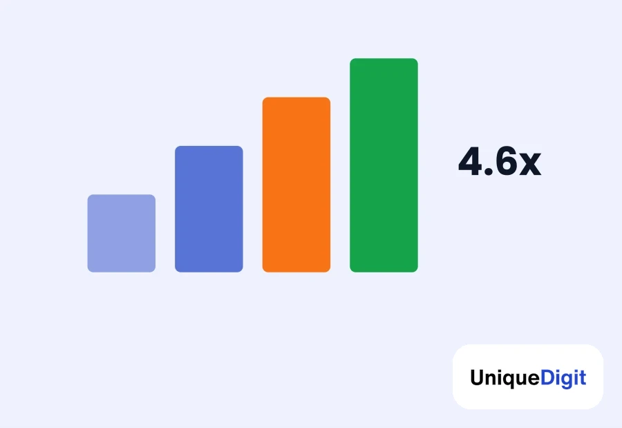 D2C fashion SEO case study 4.6x revenue
