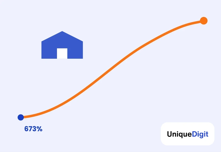Education SEO case study 673% organic traffic