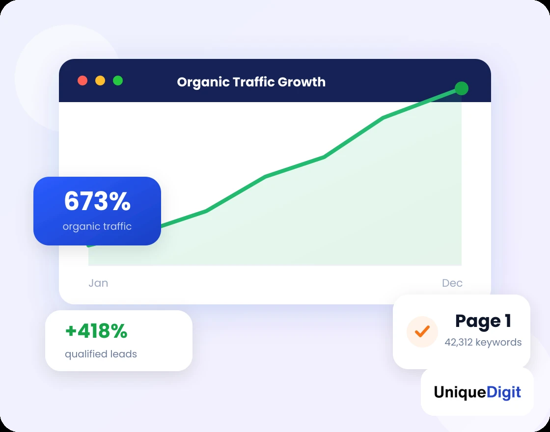 SEO company in India analytics dashboard showing organic traffic growth, keyword rankings and search performance for Indian businesses