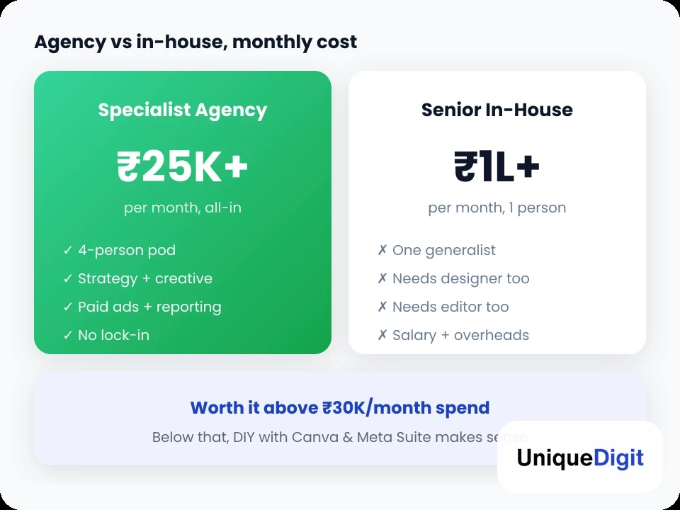 Small business storefront with a 3.2x footfall growth badge