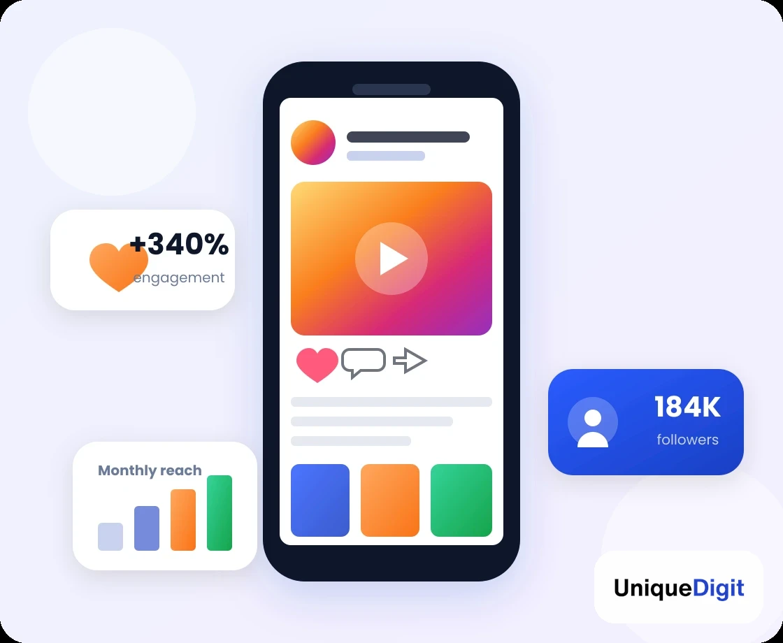 Social media marketing dashboard showing engagement growth, follower count and monthly reach for an Indian brand